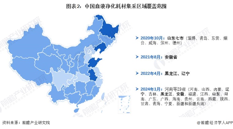 圖表2：中國血液凈化耗材集采區(qū)域覆蓋范圍