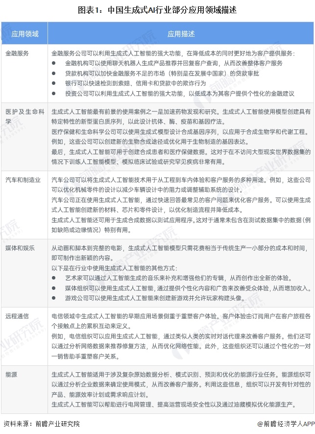 图表1：中国生成式AI行业部分应用领域描述