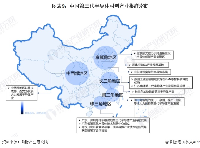 图表9：中国第三代半导体材料产业集群分布