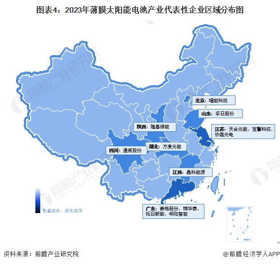 图表4：2023年薄膜太阳能电池产业代表性企业区域分布图