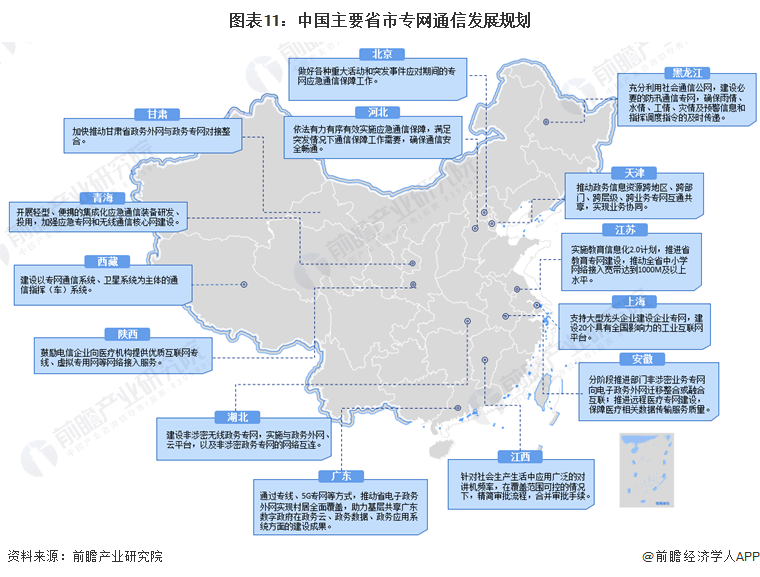 图表11：中国主要省市专网通信发展规划