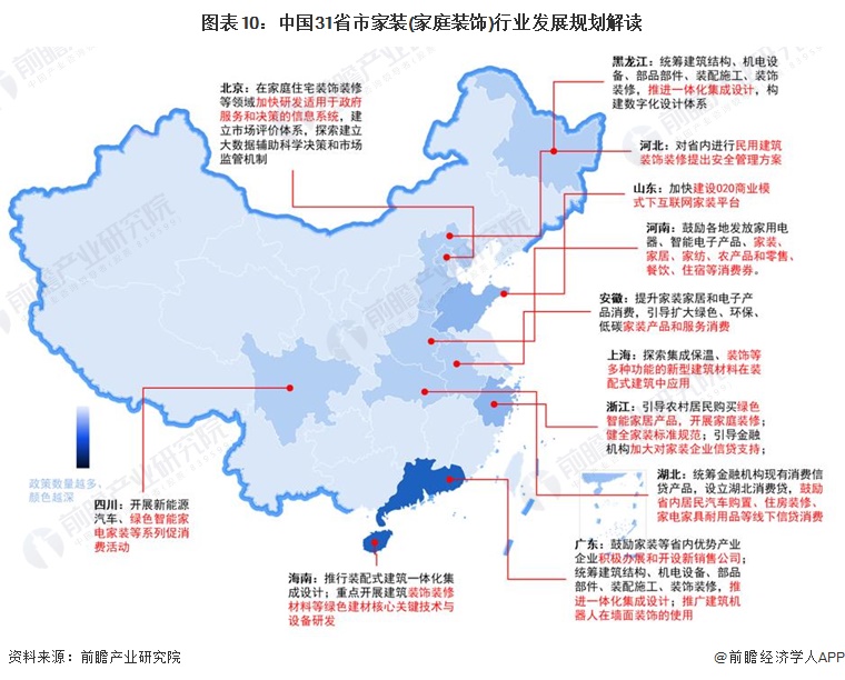 图表10：中国31省市家装(家庭装饰)行业发展规划解读