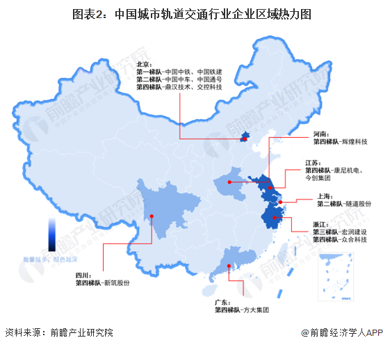 圖表2：中國城市軌道交通行業(yè)企業(yè)區(qū)域熱力圖