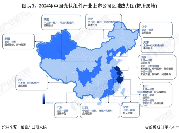 图表3：2024年中国光伏组件产业上市公司区域热力图(按所属地)