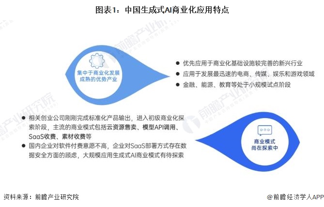 图表1：中国生成式AI商业化应用特点