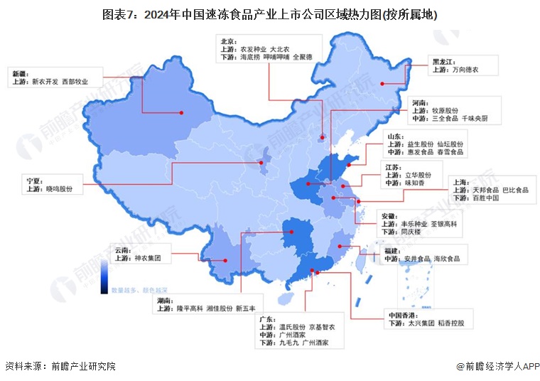 图表7：2024年中国速冻食品产业上市公司区域热力图(按所属地)