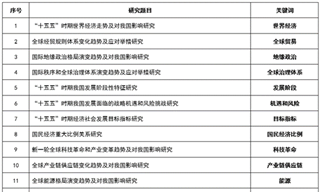 終于有人說清楚了“十五五”規(guī)劃的核心思路！