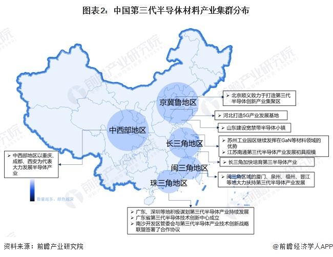 图表2：中国第三代半导体材料产业集群分布