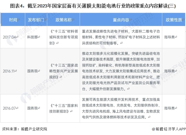 图表4：截至2023年国家层面有关薄膜太阳能电池行业的政策重点内容解读(三)