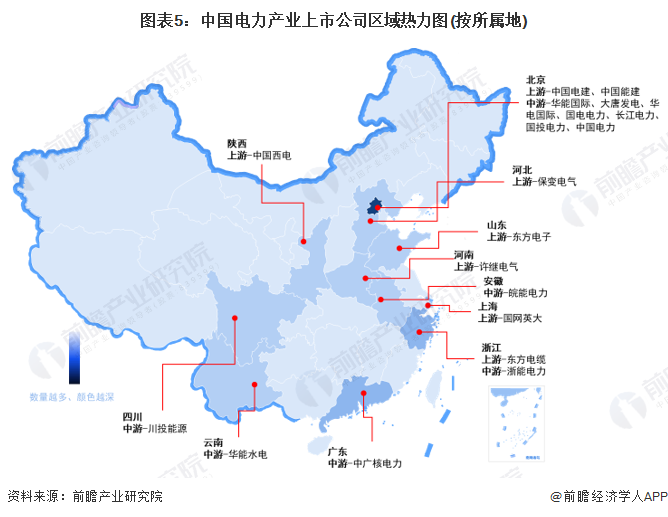 图表5：中国电力产业上市公司区域热力图(按所属地)