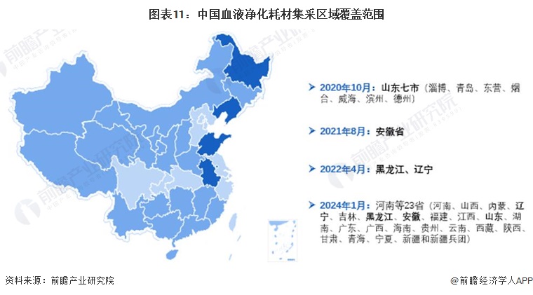 图表11：中国血液净化耗材集采区域覆盖范围