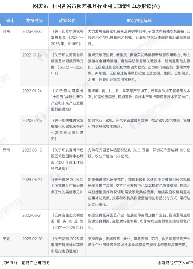 图表9：中国各省市园艺机具行业相关政策汇总及解读(六)