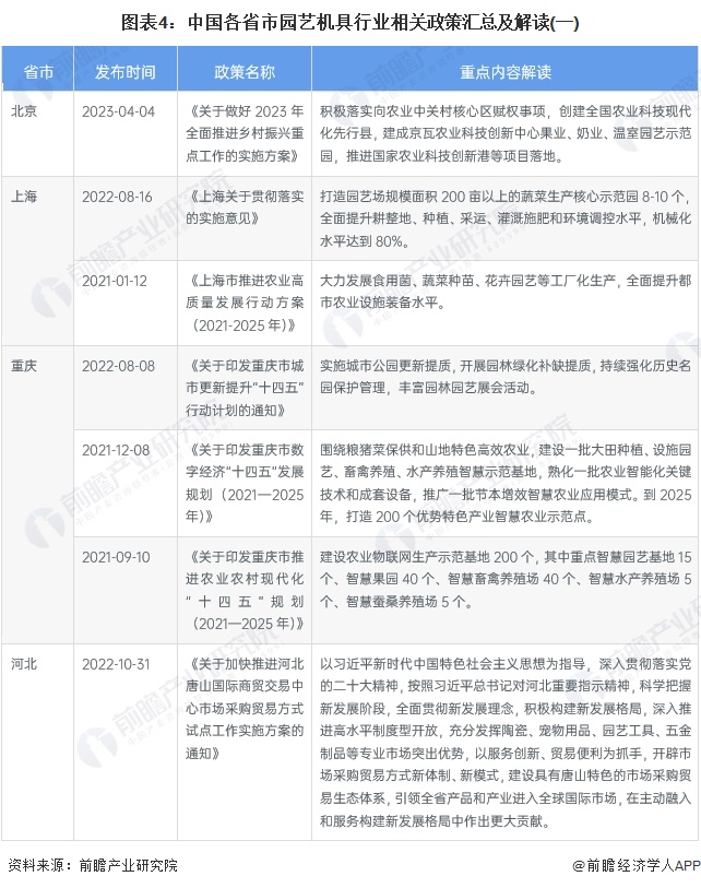 图表4：中国各省市园艺机具行业相关政策汇总及解读(一)