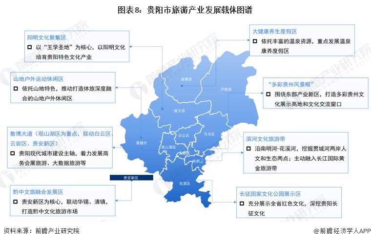 图表8：贵阳市旅游产业发展载体图谱