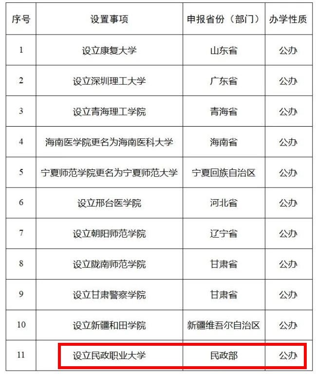 就业率100！全国首个殡葬职业本科专业计划招生：今年面向16省招生120名，有你的省份吗？