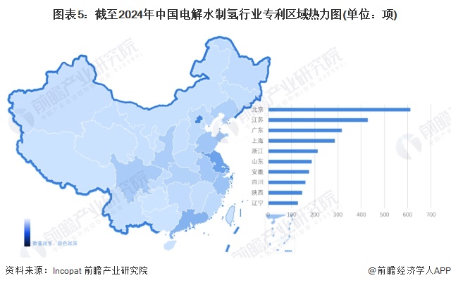 图表5：截至2024年中国电解水制氢行业专利区域热力图(单位：项)