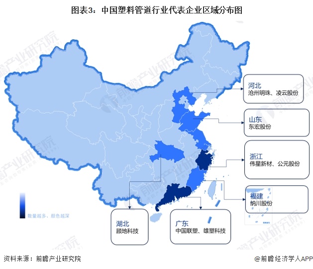 图表3：中国塑料管道行业代表企业区域分布图