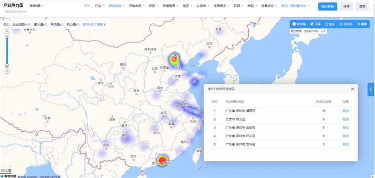 中国固态电池技术赛道热力图