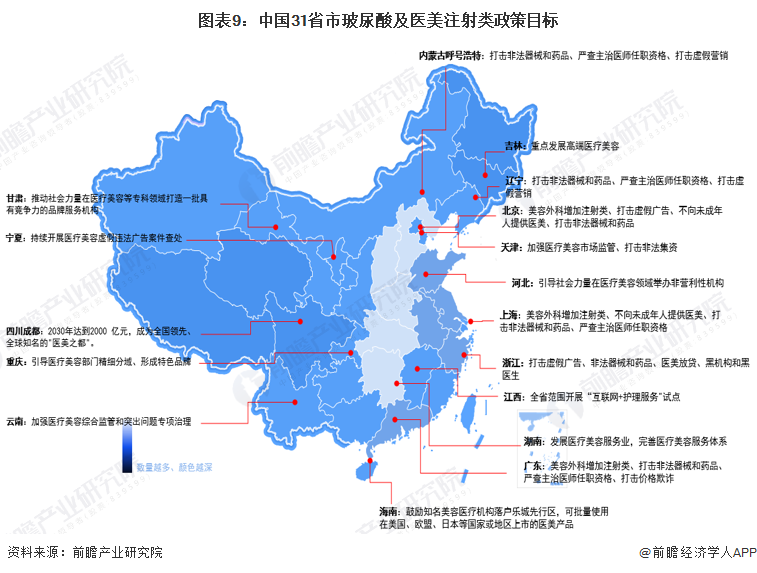 圖表9：中國31省市玻尿酸及醫(yī)美注射類政策目標(biāo)