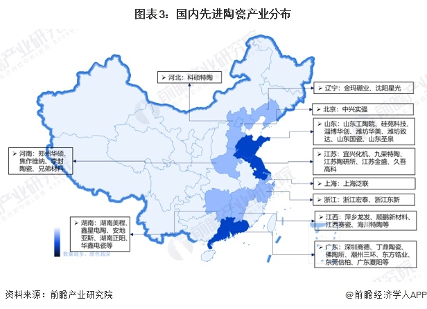 圖表3：國內(nèi)先進陶瓷產(chǎn)業(yè)分布