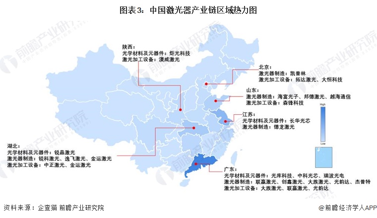 图表3：中国激光器产业链区域热力图