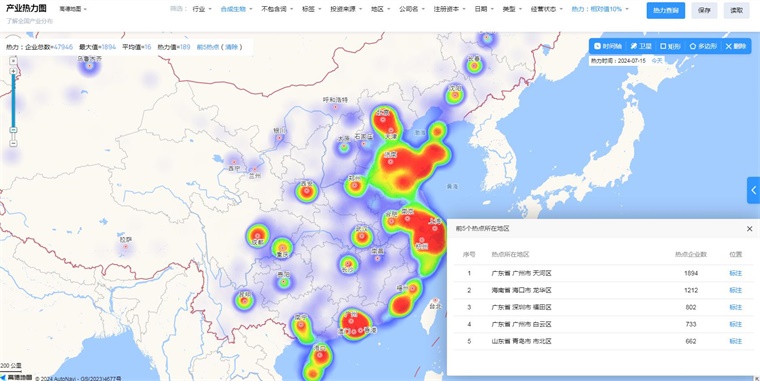 中国合成生物技术赛道热力图