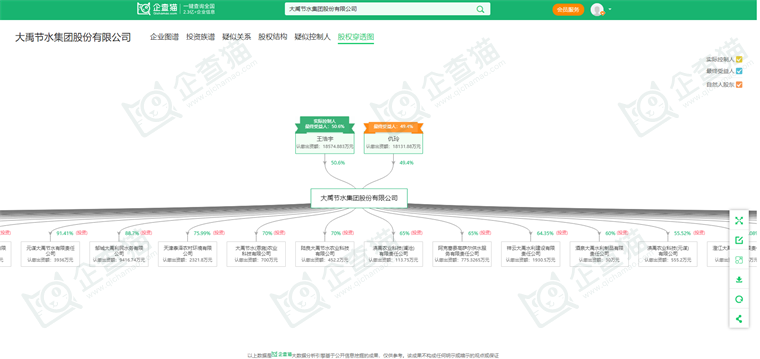 大禹节水集团股份有限公司