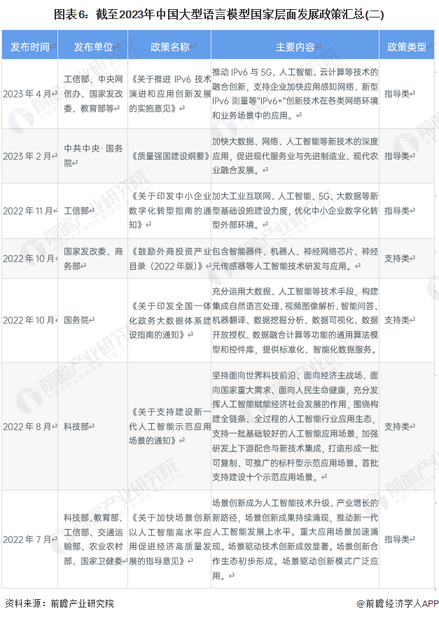 圖表6：截至2023年中國大型語言模型國家層面發(fā)展政策匯總(二)