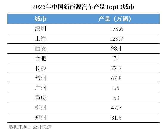 萝卜快跑爆火！中国自动驾驶第一城，急了