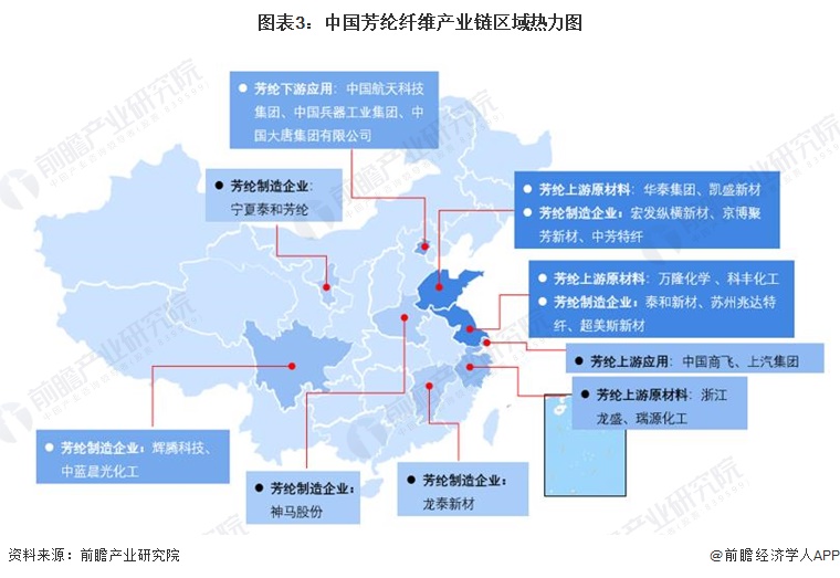 图表3：中国芳纶纤维产业链区域热力图