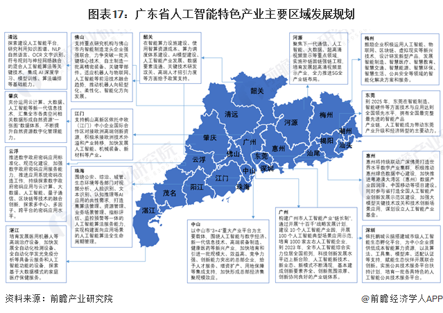 图表17：广东省人工智能特色产业主要区域发展规划