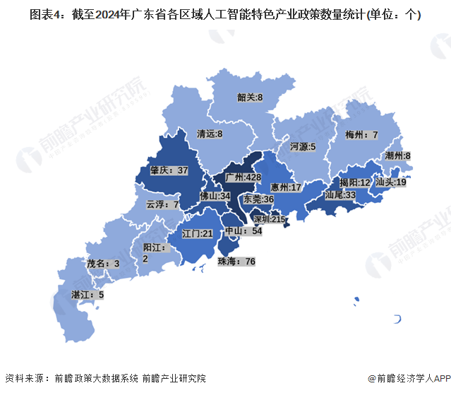 图表4：截至2024年广东省各区域人工智能特色产业政策数量统计(单位：个)