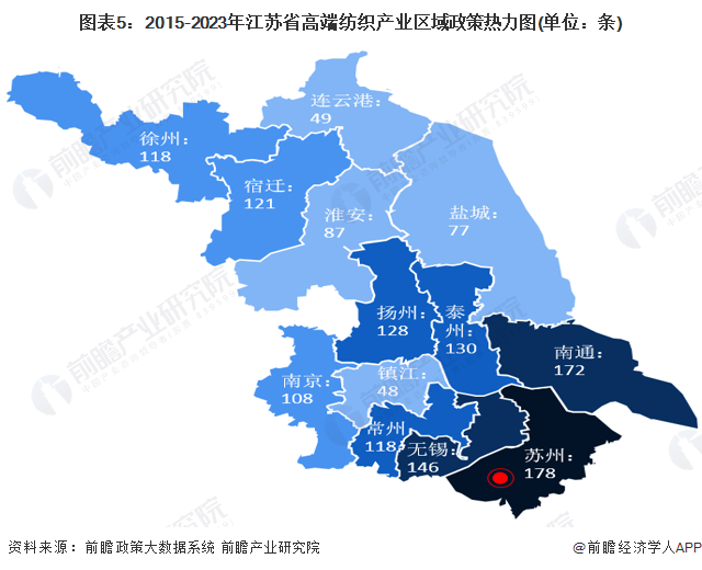 图表5：2015-2023年江苏省高端纺织产业区域政策热力图(单位：条)