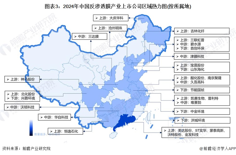 圖表3：2024年中國反滲透膜產(chǎn)業(yè)上市公司區(qū)域熱力圖(按所屬地)