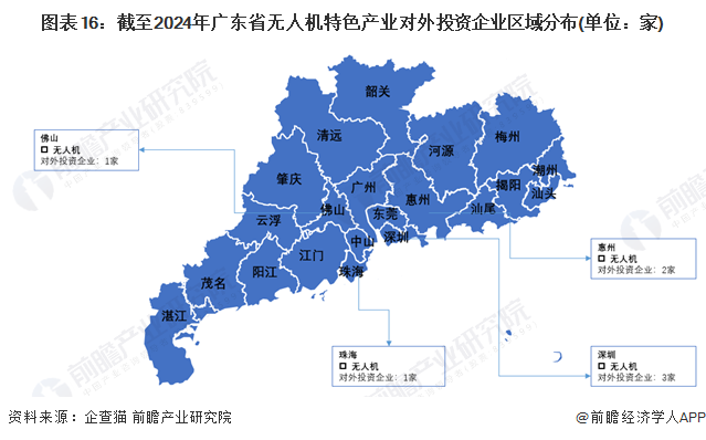 图表16：截至2024年广东省无人机特色产业对外投资企业区域分布(单位：家)
