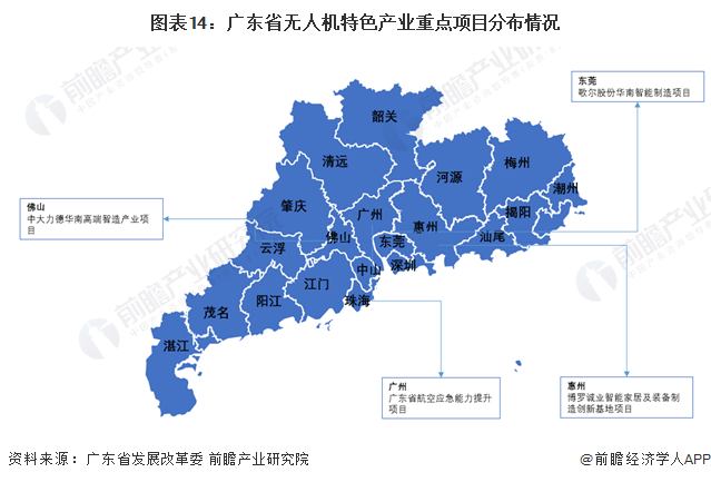 图表14：广东省无人机特色产业重点项目分布情况