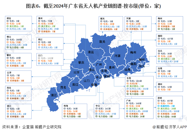 图表6：截至2024年广东省无人机产业链图谱-按市级(单位：家)