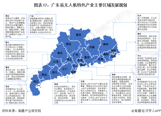 图表17：广东省无人机特色产业主要区域发展规划