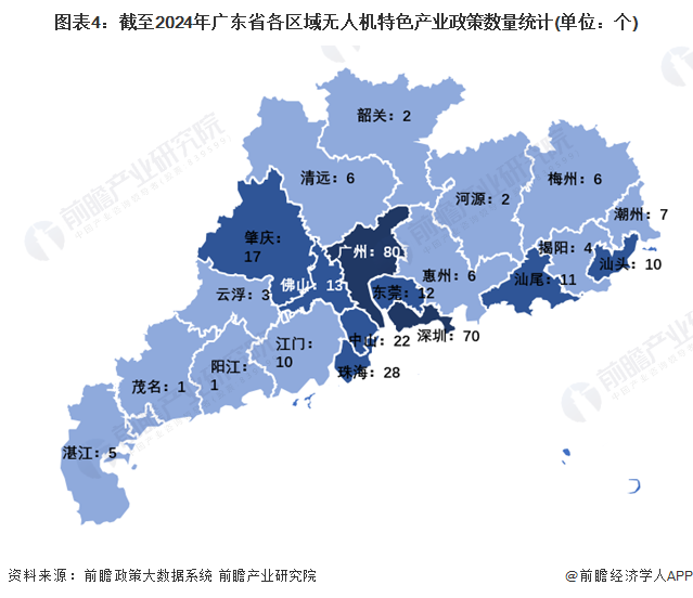 图表4：截至2024年广东省各区域无人机特色产业政策数量统计(单位：个)