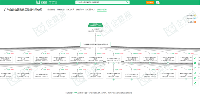 广州医药集团有限公司