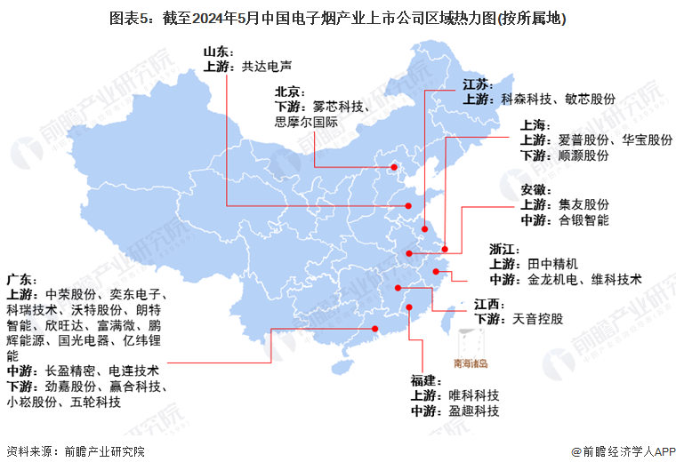 图表5：截至2024年5月中国电子烟产业上市公司区域热力图(按所属地)