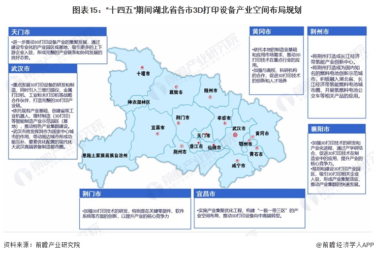 图表15：“十四五”期间湖北省各市3D打印设备产业空间布局规划