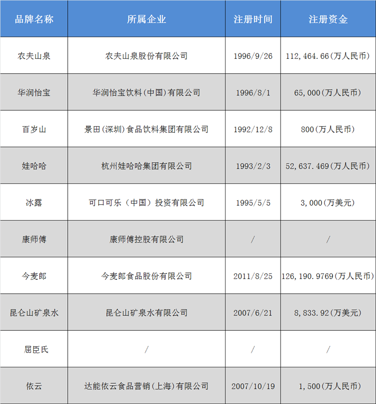 立博体育官方网站2024年中国十大包装饮用水品牌：农夫山泉“掀起”降价狂潮低至7毛4一瓶(图1)