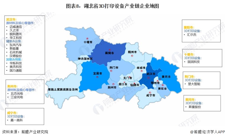 图表8：湖北省3D打印设备产业链企业地图
