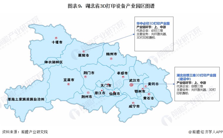 图表9：湖北省3D打印设备产业园区图谱