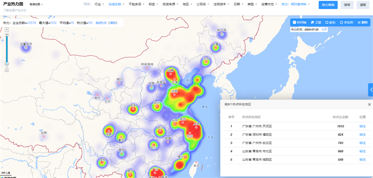 中国合成生物学技术赛道热力图