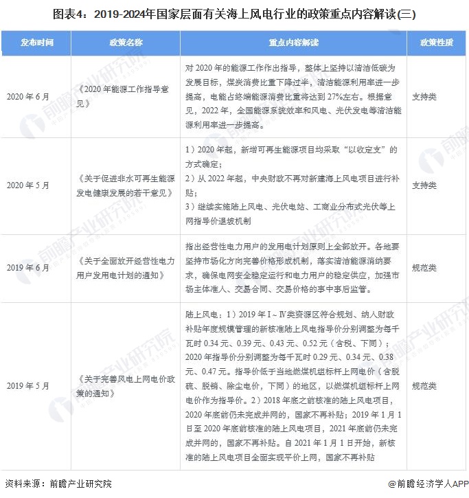 图表4：2019-2024年国家层面有关海上风电行业的政策重点内容解读(三)