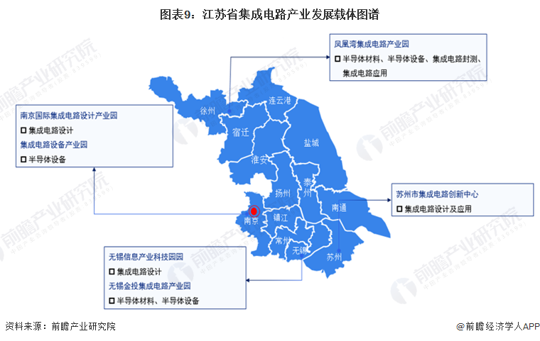 图表9：江苏省集成电路产业发展载体图谱