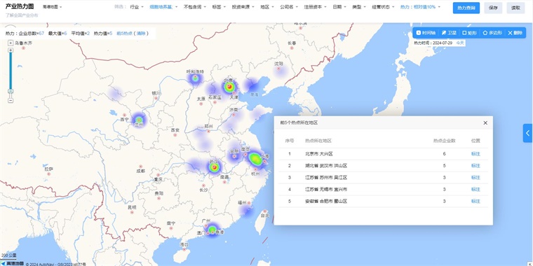 中国细胞培养基技术赛道热力图