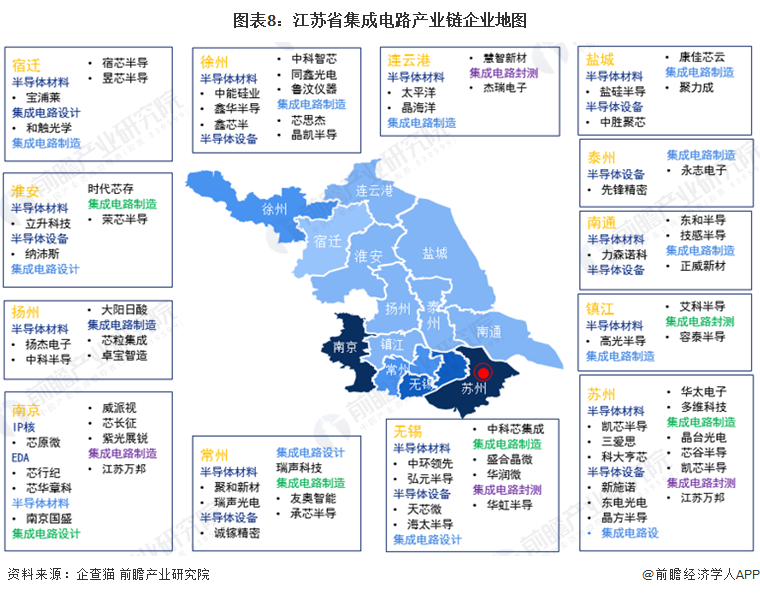 图表8：江苏省集成电路产业链企业地图